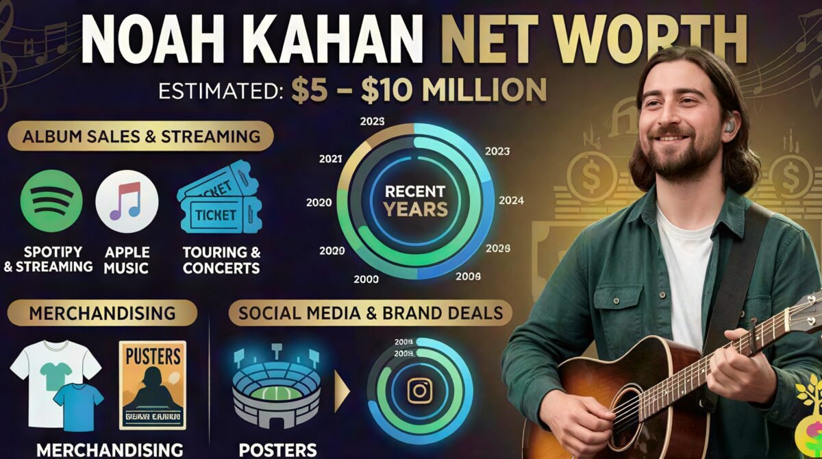 Noah Kahan live performance showcasing his growing wealth in 2026
