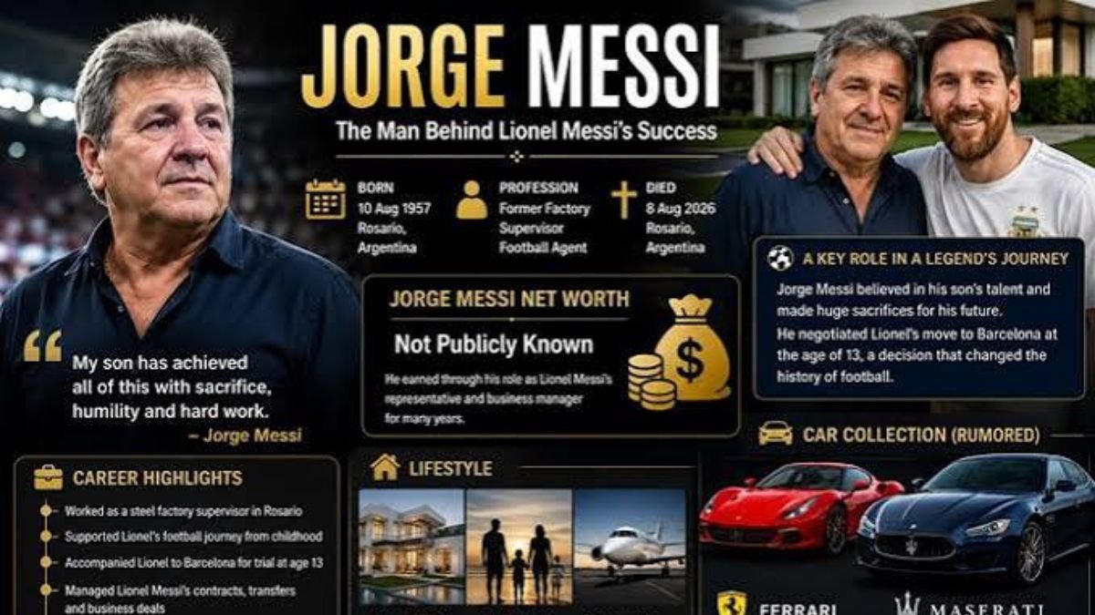 Jorge Messi net worth 2026 and career as Lionel Messi's father and agent